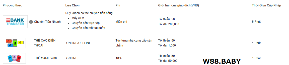 Nạp tiền tại w88
