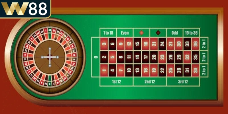 Các cửa cược roulette online phổ biến nhất hiện nay